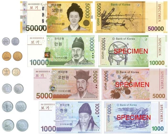 A collage showing various denominations of South Korean won banknotes and coins.