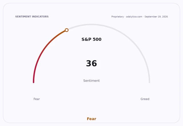 S&P 500 sentiment gauge at 36, pointing to 'Fear' on a September 19, 2026, dial.