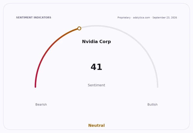 Sentiment gauge dial for Nvidia Corp showing a Neutral reading of 41.