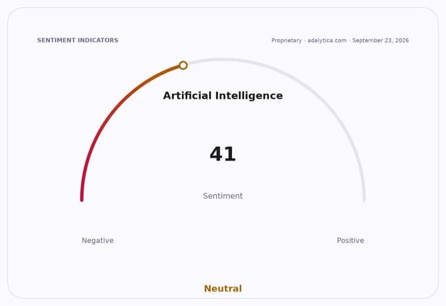 A sentiment gauge dial for Artificial Intelligence reading 41, categorized as Neutral.